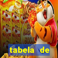 tabela de porcentagem dos slots pg